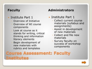 Course Assessment: Faculty
Institutes
Faculty Administrators
 Institute Part 1
◦ Overview of Initiative
◦ Overview of WI course
components
◦ Look at course as it
stands for writing, critical
thinking and information
literacy elements
◦ Begin development of
new materials with
rubrics and templates
 Institute Part 1
◦ Collect current course
materials (syllabus and
assignments)
◦ Assist in development
of new materials
◦ Collect and file new
materials
◦ Survey faculty on
success of workshop
components
 