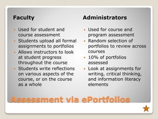 Assessment via ePortfolios
Faculty Administrators
 Used for student and
course assessment
 Students upload all formal
assignments to portfolios
 Allows instructors to look
at student progress
throughout the course
 Students write reflections
on various aspects of the
course, or on the course
as a whole
 Used for course and
program assessment
 Random selection of
portfolios to review across
courses
 10% of portfolios
assessed
 Look at assignments for
writing, critical thinking,
and information literacy
elements
 