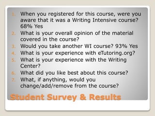 Student Survey & Results
1. When you registered for this course, were you
aware that it was a Writing Intensive course?
68% Yes
2. What is your overall opinion of the material
covered in the course?
3. Would you take another WI course? 93% Yes
4. What is your experience with eTutoring.org?
5. What is your experience with the Writing
Center?
6. What did you like best about this course?
7. What, if anything, would you
change/add/remove from the course?
 