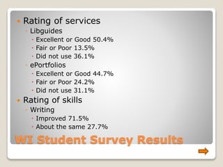 WI Student Survey Results
 Rating of services
◦ Libguides
 Excellent or Good 50.4%
 Fair or Poor 13.5%
 Did not use 36.1%
◦ ePortfolios
 Excellent or Good 44.7%
 Fair or Poor 24.2%
 Did not use 31.1%
 Rating of skills
◦ Writing
 Improved 71.5%
 About the same 27.7%
 