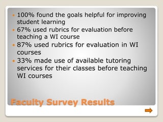 Faculty Survey Results
 100% found the goals helpful for improving
student learning
 67% used rubrics for evaluation before
teaching a WI course
 87% used rubrics for evaluation in WI
courses
 33% made use of available tutoring
services for their classes before teaching
WI courses
 