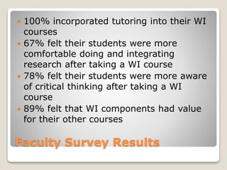 Faculty Survey Results
 100% incorporated tutoring into their WI
courses
 67% felt their students were more
comfortable doing and integrating
research after taking a WI course
 78% felt their students were more aware
of critical thinking after taking a WI
course
 89% felt that WI components had value
for their other courses
 