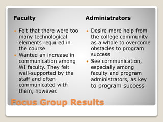Focus Group Results
Faculty Administrators
 Felt that there were too
many technological
elements required in
the course
 Wanted an increase in
communication among
WI faculty. They felt
well-supported by the
staff and often
communicated with
them, however.
 Desire more help from
the college community
as a whole to overcome
obstacles to program
success
 See communication,
especially among
faculty and program
administrators, as key
to program success
 