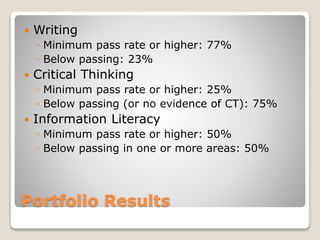 Portfolio Results
 Writing
◦ Minimum pass rate or higher: 77%
◦ Below passing: 23%
 Critical Thinking
◦ Minimum pass rate or higher: 25%
◦ Below passing (or no evidence of CT): 75%
 Information Literacy
◦ Minimum pass rate or higher: 50%
◦ Below passing in one or more areas: 50%
 