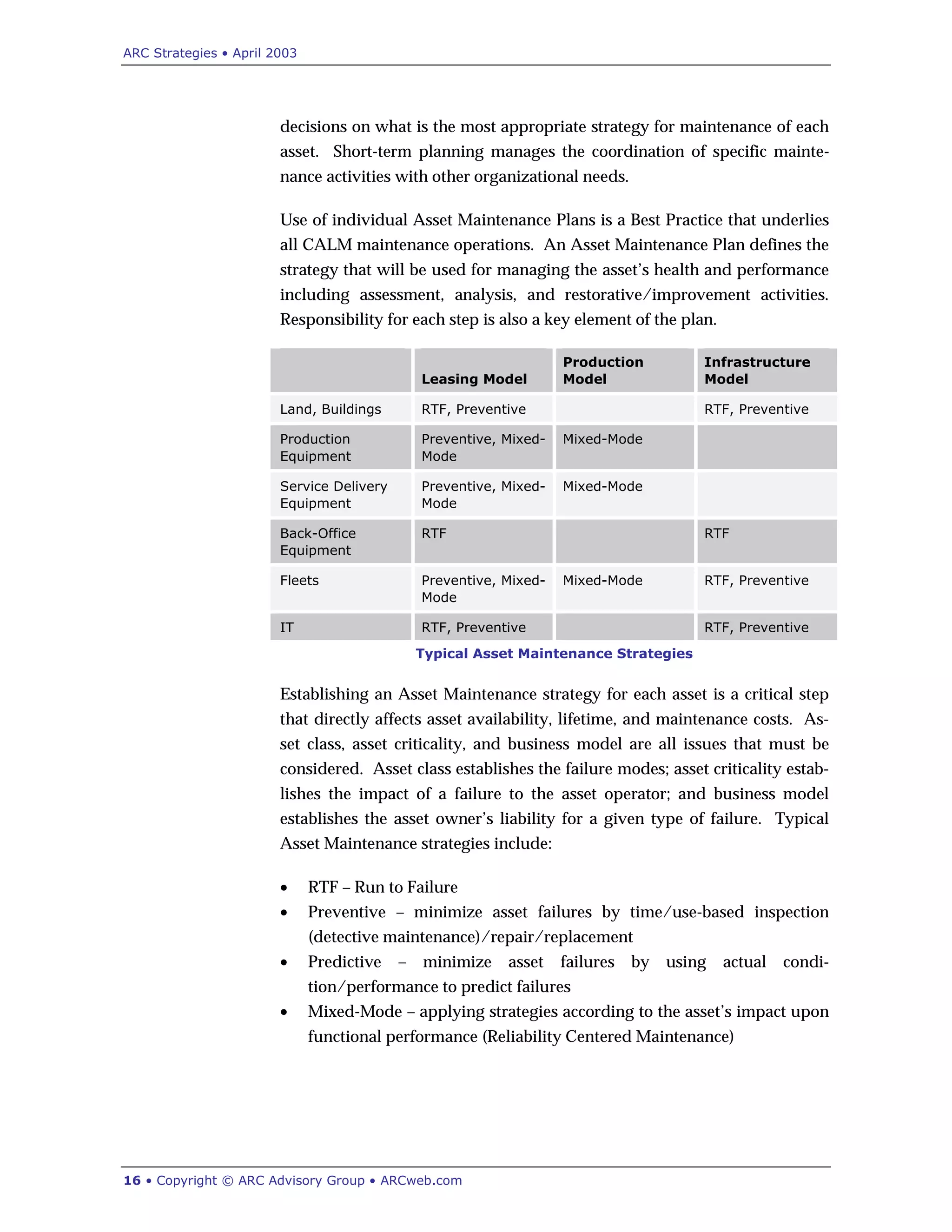 ARC Strategies • April 2003
16 • Copyright © ARC Advisory Group • ARCweb.com
decisions on what is the most appropriate strategy for maintenance of each
asset. Short-term planning manages the coordination of specific mainte-
nance activities with other organizational needs.
Use of individual Asset Maintenance Plans is a Best Practice that underlies
all CALM maintenance operations. An Asset Maintenance Plan defines the
strategy that will be used for managing the asset’s health and performance
including assessment, analysis, and restorative/improvement activities.
Responsibility for each step is also a key element of the plan.
Leasing Model
Production
Model
Infrastructure
Model
Land, Buildings RTF, Preventive RTF, Preventive
Production
Equipment
Preventive, Mixed-
Mode
Mixed-Mode
Service Delivery
Equipment
Preventive, Mixed-
Mode
Mixed-Mode
Back-Office
Equipment
RTF RTF
Fleets Preventive, Mixed-
Mode
Mixed-Mode RTF, Preventive
IT RTF, Preventive RTF, Preventive
Typical Asset Maintenance Strategies
Establishing an Asset Maintenance strategy for each asset is a critical step
that directly affects asset availability, lifetime, and maintenance costs. As-
set class, asset criticality, and business model are all issues that must be
considered. Asset class establishes the failure modes; asset criticality estab-
lishes the impact of a failure to the asset operator; and business model
establishes the asset owner’s liability for a given type of failure. Typical
Asset Maintenance strategies include:
• RTF – Run to Failure
• Preventive – minimize asset failures by time/use-based inspection
(detective maintenance)/repair/replacement
• Predictive – minimize asset failures by using actual condi-
tion/performance to predict failures
• Mixed-Mode – applying strategies according to the asset’s impact upon
functional performance (Reliability Centered Maintenance)
 