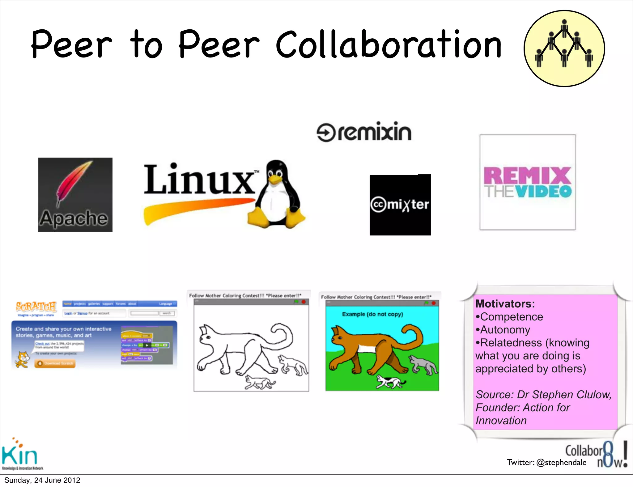 Peer to Peer Collaboration




                               Motivators:
                               •Competence
                               •Autonomy
                               •Relatedness (knowing
                               what you are doing is
                               appreciated by others)

                               Source: Dr Stephen Clulow,
                               Founder: Action for
                               Innovation


                                     Twitter: @stephendale

Sunday, 1 July 2012
 