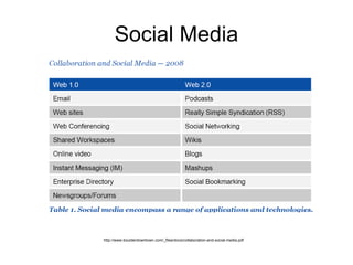 Social Media http://www.boulderdowntown.com/_files/docs/collaboration-and-social-media.pdf 