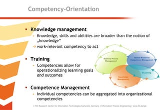 Competency-Orientation


 Knowledge management
   • Knowledge, skills and abilities are broader than the notion of
     „knowledge“
    work-relevant competency to act


 Training
   • Competencies allow for
     operationalizing learning goals
     and outcomes


 Competence Management
   • Individual competencies can be aggregated into organizational
     competencies
    FZI Research Center for Information Technologies Karlsruhe, Germany | Information Process Engineering | www.fzi.de/ipe   4