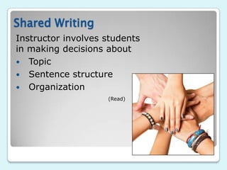Shared Writing
Instructor involves students
in making decisions about
 Topic
 Sentence structure
 Organization
                    (Read)
 