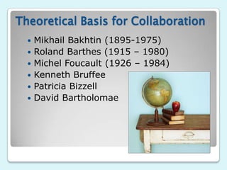 Theoretical Basis for Collaboration
     Mikhail Bakhtin (1895-1975)
     Roland Barthes (1915 – 1980)
     Michel Foucault (1926 – 1984)
     Kenneth Bruffee
     Patricia Bizzell
     David Bartholomae
 