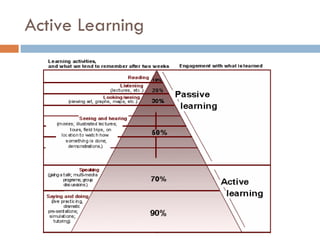 Active Learning 