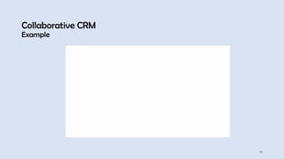 Collaborative CRM
Example
18
 