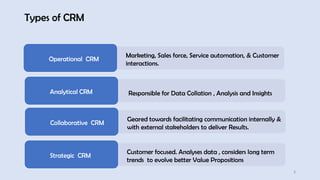 Types of CRM
2
Analytical CRM Responsible for Data Collation , Analysis and Insights
Operational CRM
Marketing, Sales force, Service automation, & Customer
interactions.
Collaborative CRM
Geared towards facilitating communication internally &
with external stakeholders to deliver Results.
Strategic CRM
Customer focused. Analyses data , considers long term
trends to evolve better Value Propositions
 