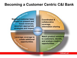 Becoming a Customer Centric C&l Bank Segment customer base based on present and future revenues, ascertain appropriate strategies and impact Match product solutions to customers, identify and analyze creative opportunities Leverage coverage to create additional opportunities.  Coordinated & collaborative coverage, information sharing 
