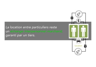Peer-to-peer renting remains a 
trade exchange between 2 parties, 
secured by a third party. 
Start-up 
$ 
Location 
Start-up 
 