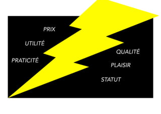 CONVENIENCE 
UTILITY 
PRICE 
QUALITY 
PLEASURE 
STATUS 
 