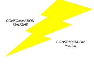 SMART 
CONSUMPTION 
PLAISIR 
INDULGENCE 
CONSUMPTION 
 