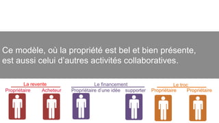 Ce modèle, où la propriété est bel et bien présente, 
est aussi celui d’autres activités collaboratives. 
La revente 
Propriétaire Acheteur 
Le financement 
Le troc 
Propriétaire d’une idée supporter Propriétaire Propriétaire 
 