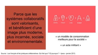 Parce que les 
systèmes collaboratifs 
Des arbitrages de 
sont valorisants, 
et plus bénéficient en plus 
d’une 
image conscients plus moderne, 
et 
plus sophistiqués. 
incarnée, sociale 
et environnementale. 
« un modèle de consommation 
meilleure pour la société » 
« un acte militant » 
Source : Les français et les pratiques collaboratives. Qui fait quoi ? Et pourquoi ? - Ipsos - janvier 2013. 
 