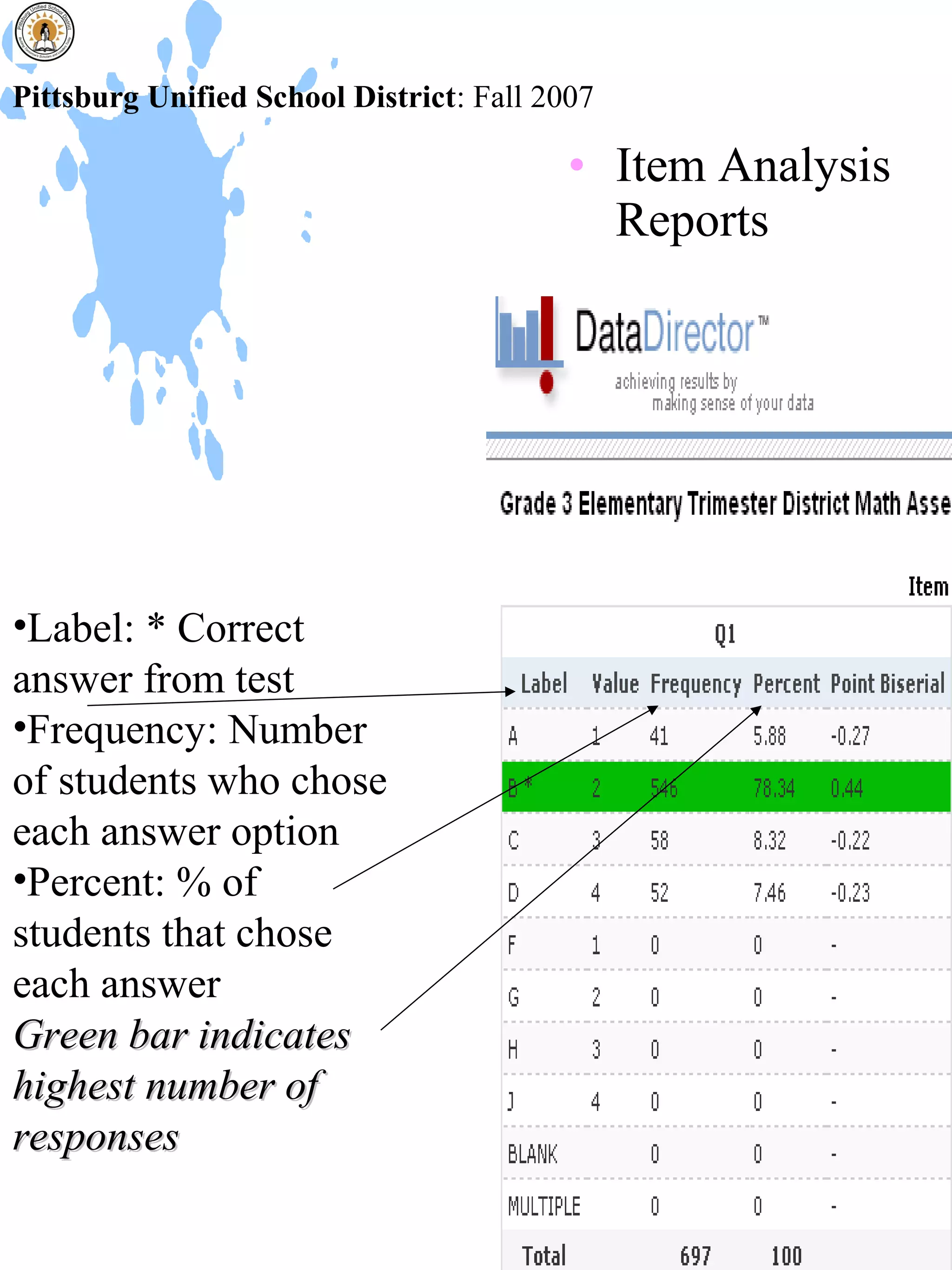 Pittsburg Unified School District: Fall 2007

                                          • Item Analysis
                                            Reports




•Label: * Correct
answer from test
•Frequency: Number
of students who chose
each answer option
•Percent: % of
students that chose
each answer
Green bar indicates
highest number of
responses
 