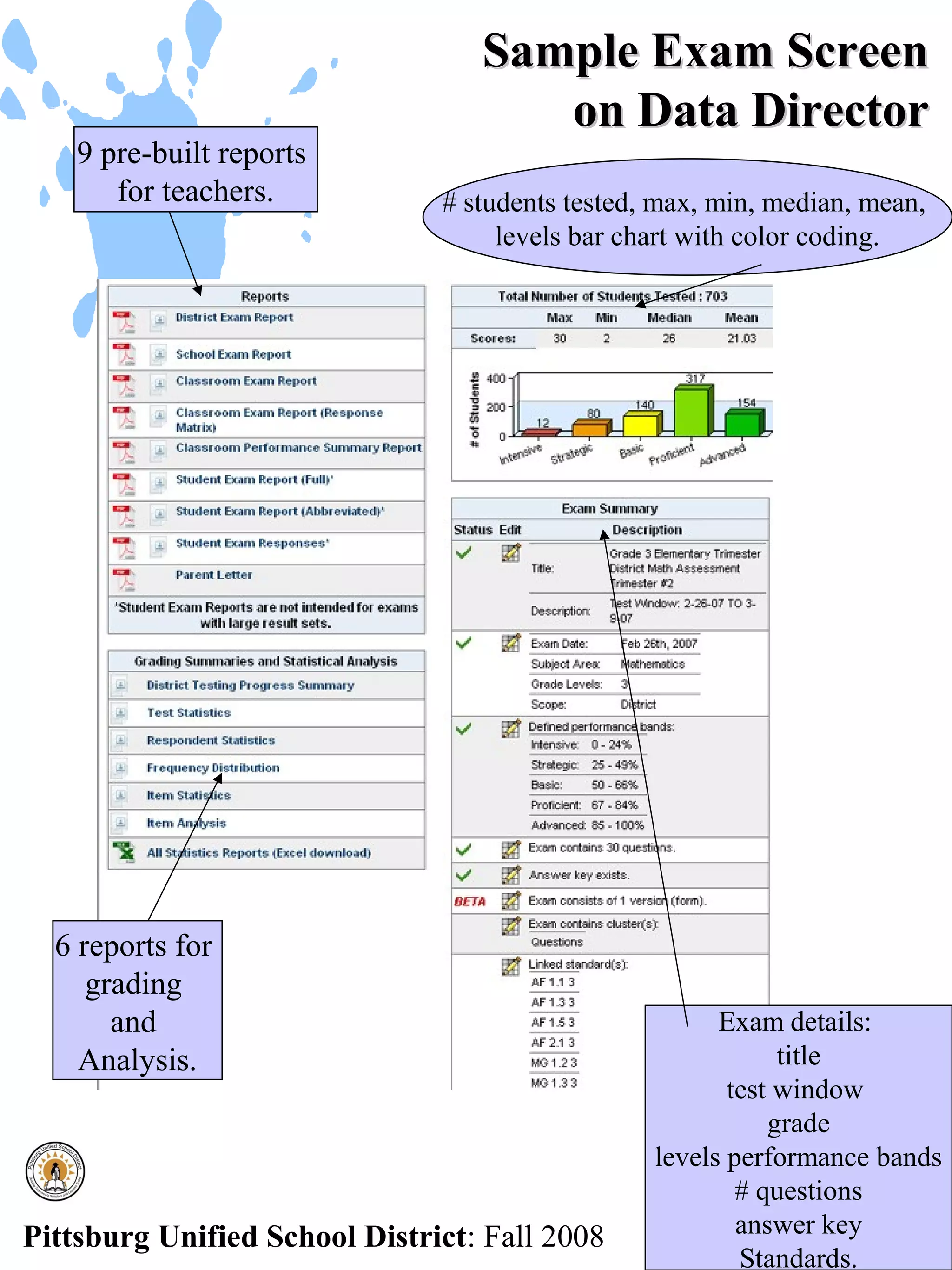 Sample Exam Screen
                                     on Data Director
    9 pre-built reports
       for teachers.           # students tested, max, min, median, mean,
                                    levels bar chart with color coding.




  6 reports for
     grading
       and                                             Exam details:
    Analysis.                                                title
                                                        test window
                                                            grade
                                                 levels performance bands
                                                         # questions
Pittsburg Unified School District: Fall 2008             answer key
                                                         Standards.
 