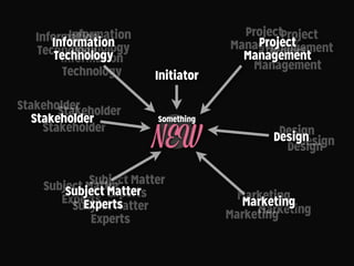 Information
Technology
Subject Matter
Experts
Stakeholder
Marketing
Something
NEW Design
Project
Management
 