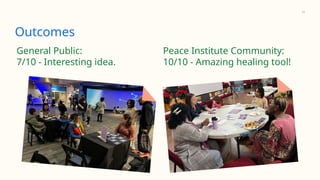 11
Outcomes
General Public:
7/10 - Interesting idea.
Peace Institute Community:
10/10 - Amazing healing tool!
 