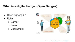 What is a digital badge (Open Badges)
● Open Badges 2.1
● Roles:
○ Earner
○ Issuer
○ Consumers
Open Badges 2.0 by Visual Thinkery is licenced under CC-BY-ND
 