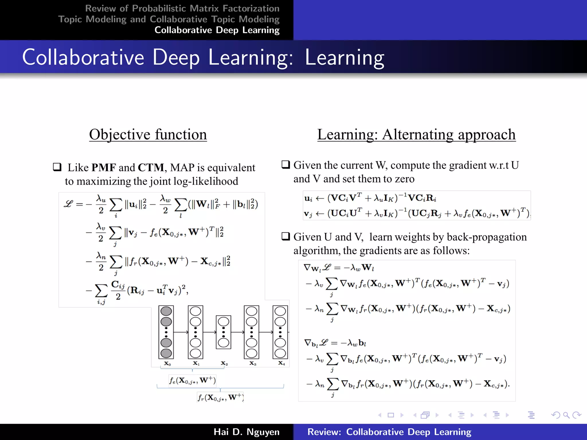 Review of Probabilistic Matrix Factorization
Topic Modeling and Collaborative Topic Modeling
Collaborative Deep Learning
Collaborative Deep Learning: Learning
Hai D. Nguyen Review: Collaborative Deep Learning
 