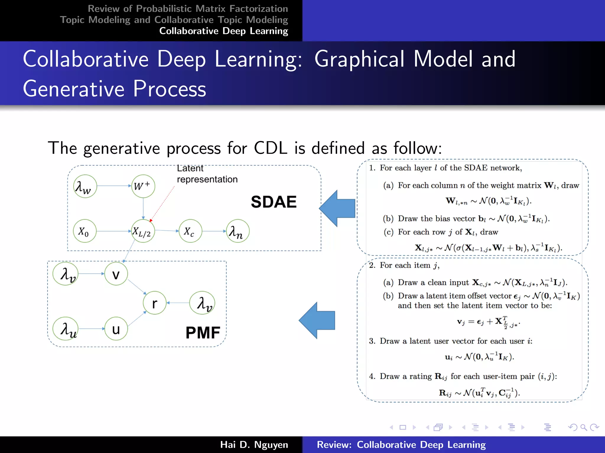 Review of Probabilistic Matrix Factorization
Topic Modeling and Collaborative Topic Modeling
Collaborative Deep Learning
Collaborative Deep Learning: Graphical Model and
Generative Process
The generative process for CDL is deﬁned as follow:
Hai D. Nguyen Review: Collaborative Deep Learning
 