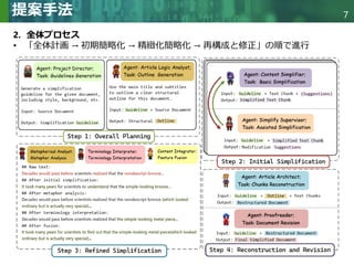 Collaborative Document Simplification Using Multi-Agent Systems | PDF