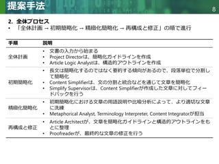 Collaborative Document Simplification Using Multi-Agent Systems | PDF