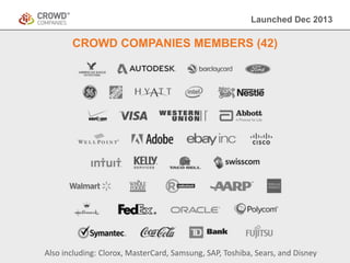 Launched Dec 2013 
CROWD COMPANIES MEMBERS (42) 
Also including: Clorox, MasterCard, Samsung, SAP, Toshiba, Sears, and Disney 
 