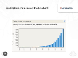 LendingClub enables crowd to be a bank 
39 
 