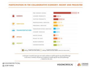 @V I S ION C R I T I C A L 
@JOWYA NG 
 