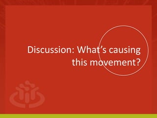Discussion: What’s causing 
this movement? 
 