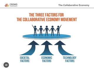 The Collaborative Economy 
48 
 