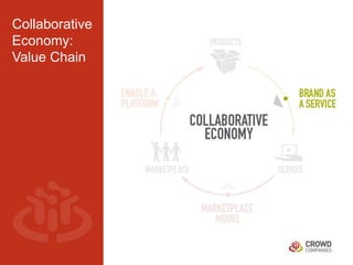 Collaborative 
Economy: 
Value Chain 
 