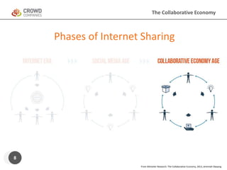 The Collaborative Economy 
Phases of Internet Sharing 
8 
From Altimeter Research: The Collaborative Economy, 2013, Jeremiah Owyang 
 
