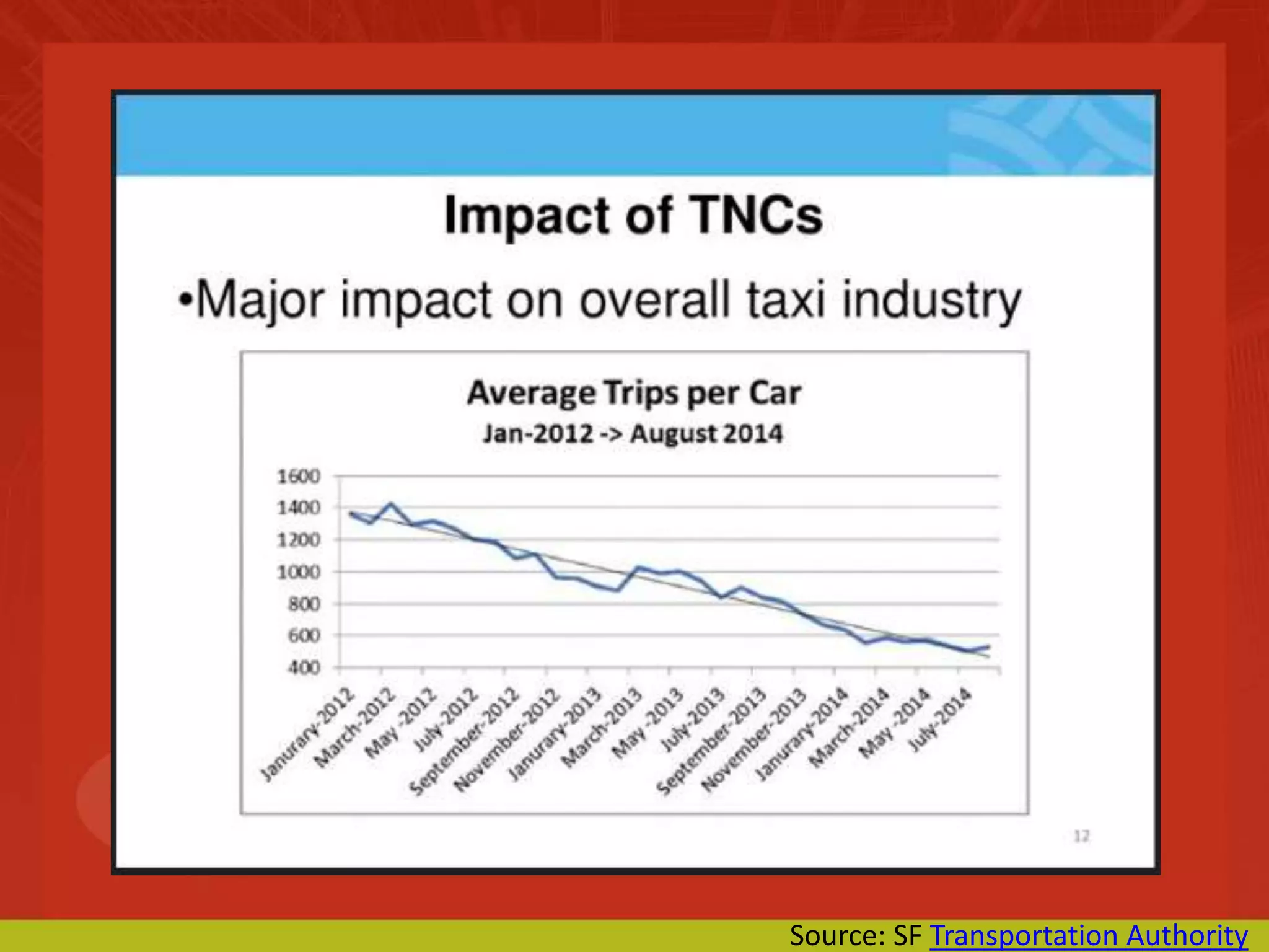 Disruption Data: The Collaborative Economy Enables P2P Commerce