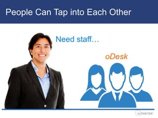Keynote: The Collaborative Economy with Jeremiah Owyang
