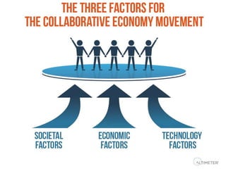 Keynote: The Collaborative Economy with Jeremiah Owyang
