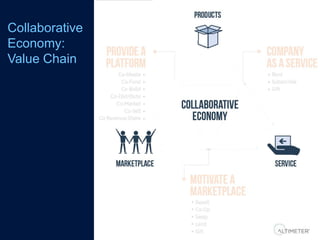 Keynote: The Collaborative Economy with Jeremiah Owyang