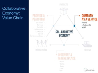 Keynote: The Collaborative Economy with Jeremiah Owyang