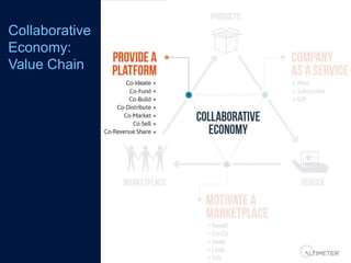 Keynote: The Collaborative Economy with Jeremiah Owyang