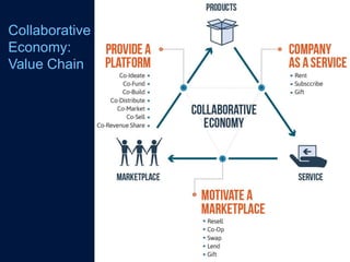 Keynote: The Collaborative Economy with Jeremiah Owyang