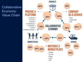 Keynote: The Collaborative Economy with Jeremiah Owyang