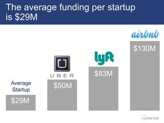 Keynote: The Collaborative Economy with Jeremiah Owyang