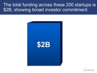 Keynote: The Collaborative Economy with Jeremiah Owyang