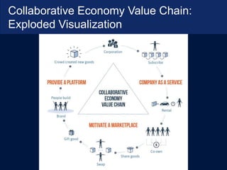Keynote: The Collaborative Economy with Jeremiah Owyang